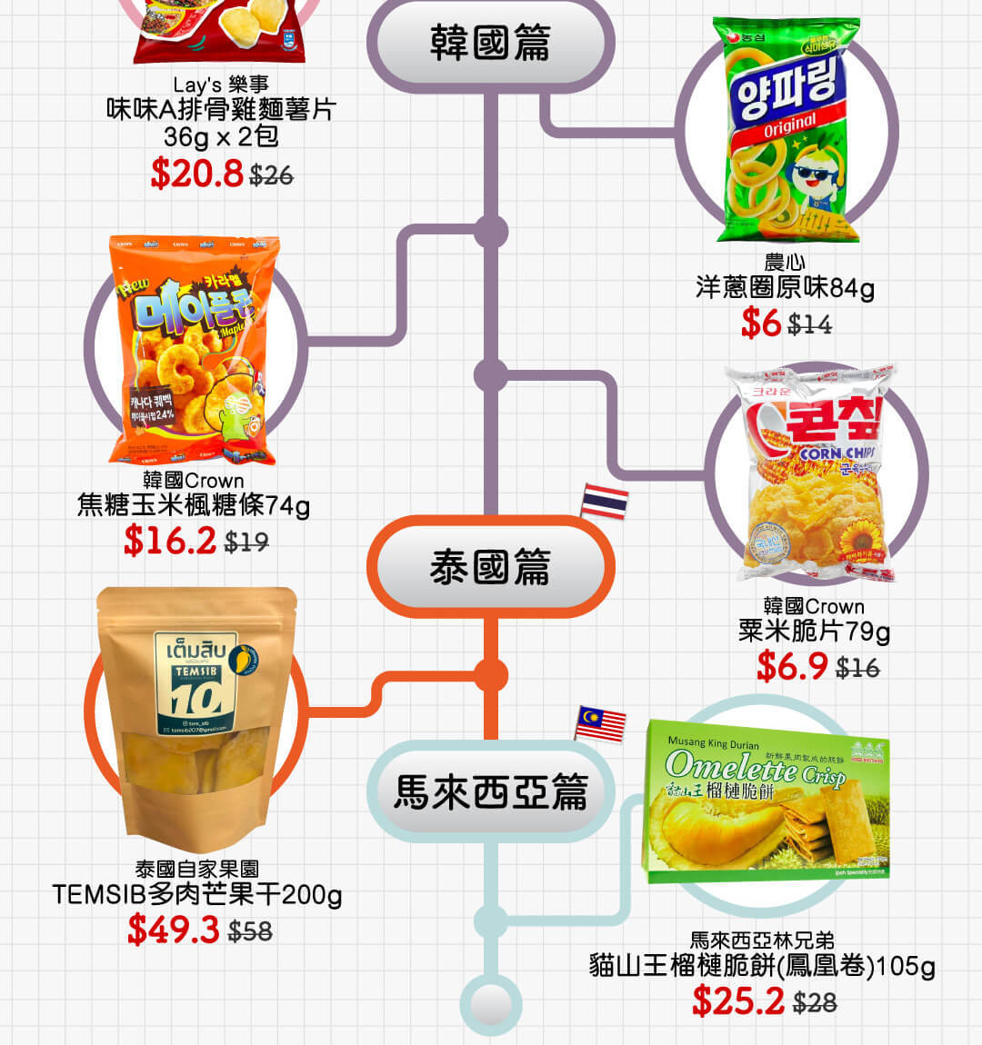 零食旅遊祭